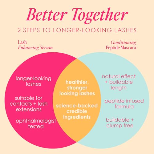 Grande Cosmetics 2 Step Lash System Gift Set