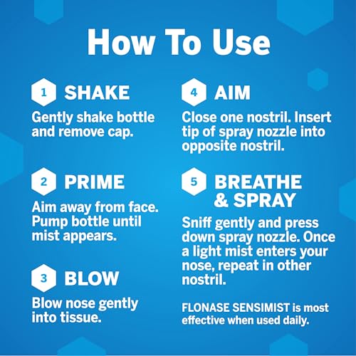 Flonase Sensimist Allergy Relief Nasal Spray for Non-Drowsy, 24-Hour Multi-Symptom Allergy Relief ā 120 Sprays