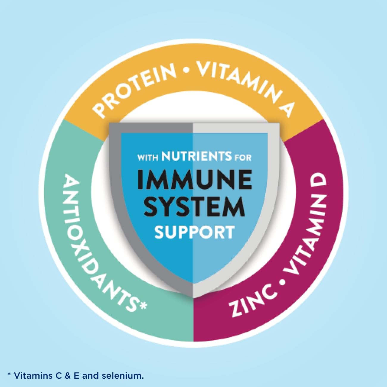 Glucerna Hunger Smart Shake, Diabetic Drink to Support Blood Sugar Management, 15g Protein, 180 Calories, Classic Chocolate, 10-fl-oz Bottle, 6 Count