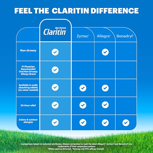 Claritin® Liquid, Allergy Medicine for Adults, 24-Hour Non-Drowsy Loratadine 5mg, Antihistamine, Cooling Honey Flavored, 8 fl. oz