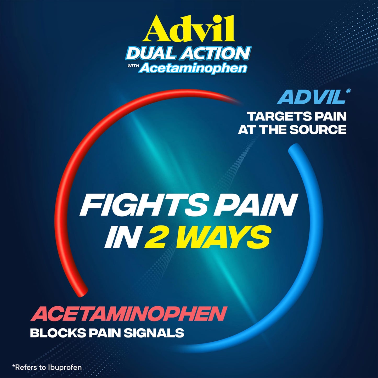Advil Dual Action With Acetaminophen And Ibuprofen (2 Dose Equivalent) For 8 Hour Pain Relief. 3 Travel Size, 8 Caples each