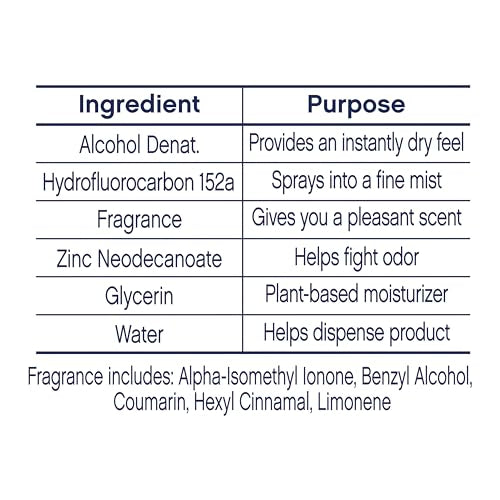 Dove Aluminum Free Deodorant Spray for Women Cucumber & Green Tea 72 hour odor protection 4 oz