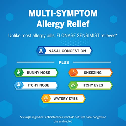 Flonase Sensimist Allergy Relief Nasal Spray for Non-Drowsy, 24-Hour Multi-Symptom Allergy Relief ā 120 Sprays