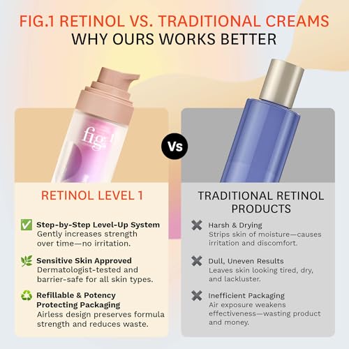 Fig.1 Retinol Night Cream | Face Hydrating Moisturizer With Retinol & Squalane | Night Cream For Women With Sensitive Skin | Dermatologist Tested Wrinkle Reduction | 50ml / 1.7 fl oz