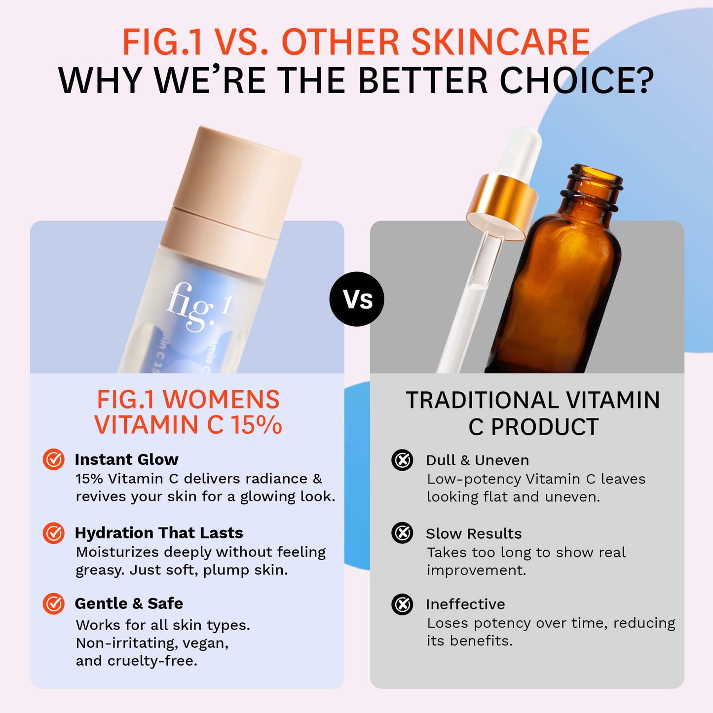 Fig.1 Vitamin C 15% Face Serum for Women | Nourishing Hydrating - Anti Wrinkle Antioxidant Serum for Face | Moisturizing Facial Skin Care Treatment for Dry, Oily & Normal Skin – 1.0 oz