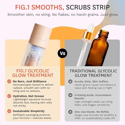 Fig.1 Glycolic Glow Treatment – 4% Glycolic Acid Face Exfoliant, Exfoliating & Glowing Emulsion, Chemical Peel for Radiant Skin, Hydrating PHA & Squalane, Vegan, 30 ml