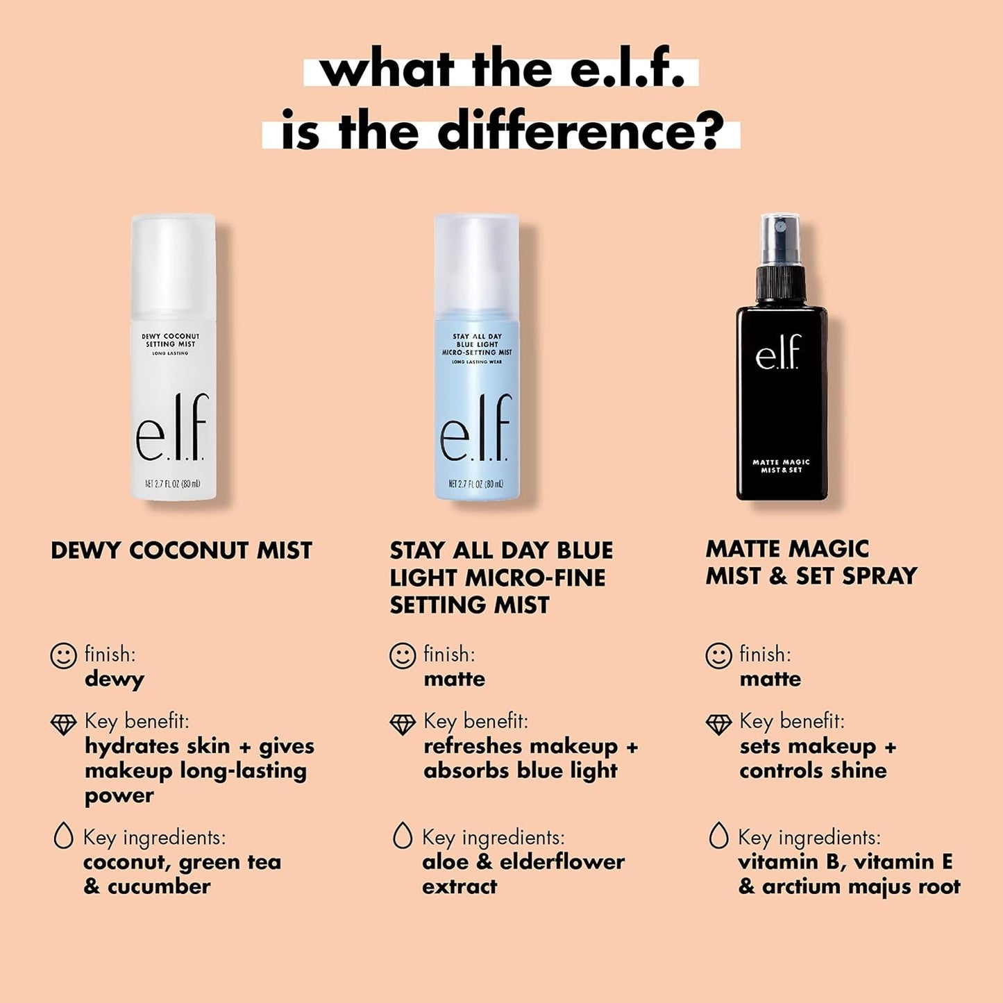 e l f Matte Magic Mist Set Small Lightweight Long Lasting Mattifying Revitalizes Controls Shine Refreshes Hydrates All Day Wear 2 0 Fl Oz