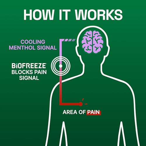 Biofreeze Overnight Gel Pain Relief, Knee & Lower Back Pain Relief, Arthritis Pain Reliever, Neck Pain Relief, Cooling Joint Pain Relief, FSA/HSA Eligible, Lavender Scented Menthol Gel 3 Fl Oz