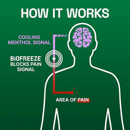 Biofreeze Overnight Gel Pain Relief, Knee & Lower Back Pain Relief, Arthritis Pain Reliever, Neck Pain Relief, Cooling Joint Pain Relief, FSA/HSA Eligible, Lavender Scented Menthol Gel 3 Fl Oz