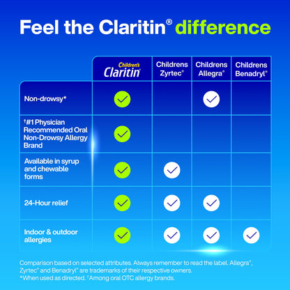 Children's Claritin 24 Hour Non-Drowsy Allergy Relief, Grape Chewable Tablets, Dye-free, 30 Count