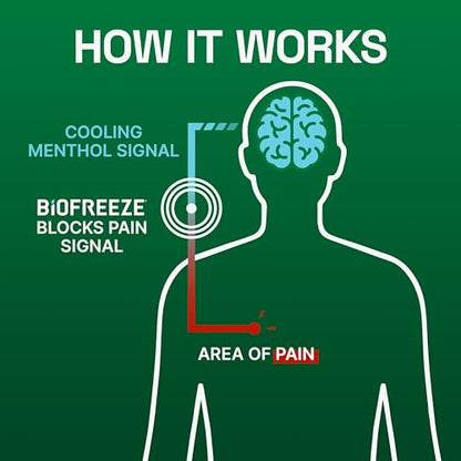 Biofreeze Menthol Pain Relieving Foam 3 FL OZ For Pain Relief Of Sore Muscles, Arthritis, Simple Backaches, And Joint Pain. Fast Drying, Lightweight, Powerful Topical Pain Reliever (Package May Vary)