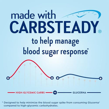 Glucerna Original Nutritional Shake, Diabetic Drink to Support Blood Sugar Management, 10g Protein, 180 Calories, Rich Chocolate, 8-fl-oz Bottle, 6 Count