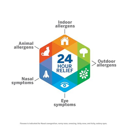 Flonase Sensimist Allergy Relief Nasal Spray for Non-Drowsy, 24-Hour Multi-Symptom Allergy Relief – 60 Sprays