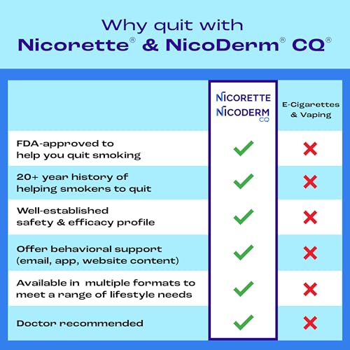 Nicorette 4 mg Nicotine Gum to Help Quit Smoking - White Ice Mint Flavored Stop Smoking Aid, 100 Count