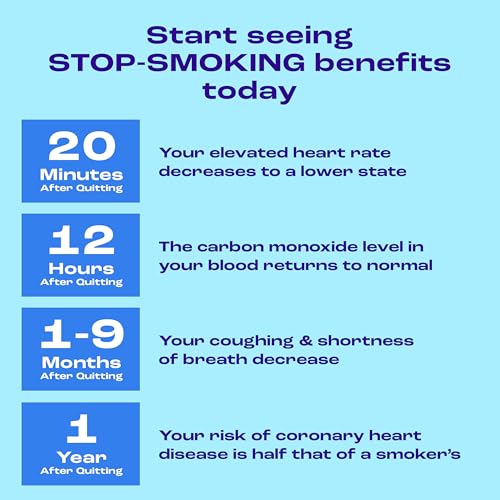 Nicorette 4 mg Nicotine Gum to Help Quit Smoking with Behavioral Support Program - White Ice Mint Flavored Stop Smoking Aid, 20 Count