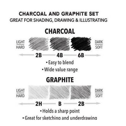 Art Skills 10-Piece Pencil Sketch Set