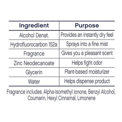 Dove Aluminum Free Deodorant Spray for Women Cucumber & Green Tea 72 hour odor protection 4 oz
