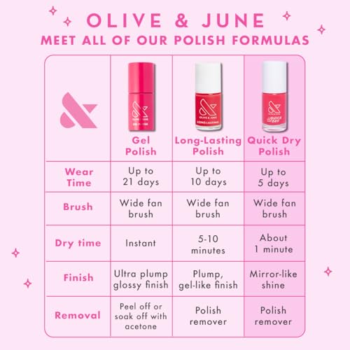 Olive & June Quick Dry Nail Polish | Instant, Fast-Drying, Smudgeproof Color | 15-free, Vegan Cruelty-Free Formula | Lasts up to 7 Days | Salon-Quality Manicure, Pedicure at Home | Speed Gloss Topcoat