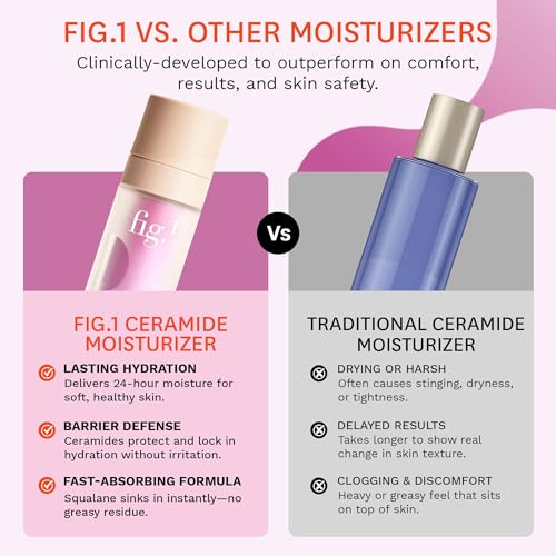 Fig.1 Ceramide Face Moisturizer for Women | Hydrating Daily Facial Moisturizer with Peptides, Hyaluronic Acid & Squalane | Lightweight, Non-Comedogenic, Fragrance-Free, Refillable – 1.7 fl oz