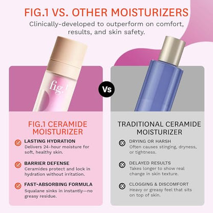 Fig.1 Ceramide Face Moisturizer for Women | Hydrating Daily Facial Moisturizer with Peptides, Hyaluronic Acid & Squalane | Lightweight, Non-Comedogenic, Fragrance-Free, Refillable – 1.7 fl oz
