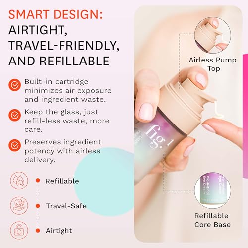 Fig.1 Pro Retinol Eye Cream | Anti Aging For Wrinkles And Fine Lines | Hydrating Under Eye Cream For Dark Circles And Puffiness | Moisturizer For Women & Men | 15ml / 0.5 fl oz