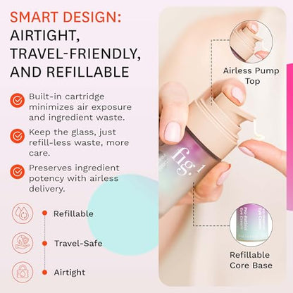 Fig.1 Pro Retinol Eye Cream | Anti Aging For Wrinkles And Fine Lines | Hydrating Under Eye Cream For Dark Circles And Puffiness | Moisturizer For Women & Men | 15ml / 0.5 fl oz