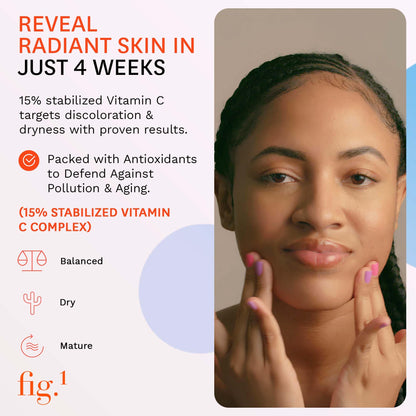 Fig.1 Vitamin C 15% Face Serum for Women | Nourishing Hydrating - Anti Wrinkle Antioxidant Serum for Face | Moisturizing Facial Skin Care Treatment for Dry, Oily & Normal Skin – 1.0 oz