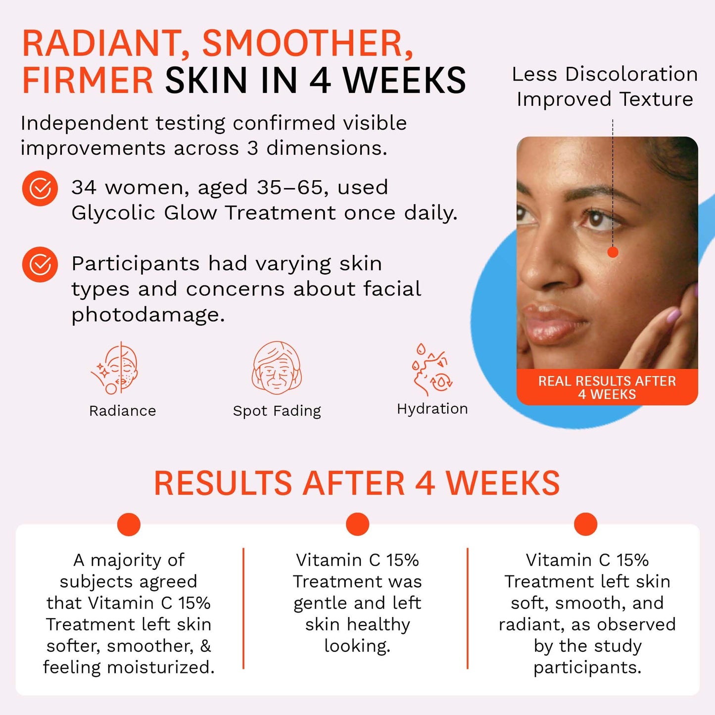 Fig.1 Vitamin C 15% Face Serum for Women | Nourishing Hydrating - Anti Wrinkle Antioxidant Serum for Face | Moisturizing Facial Skin Care Treatment for Dry, Oily & Normal Skin – 1.0 oz