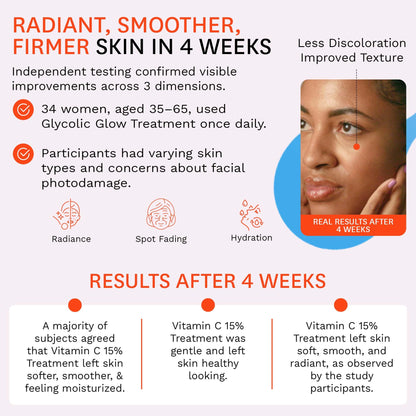 Fig.1 Vitamin C 15% Face Serum for Women | Nourishing Hydrating - Anti Wrinkle Antioxidant Serum for Face | Moisturizing Facial Skin Care Treatment for Dry, Oily & Normal Skin – 1.0 oz