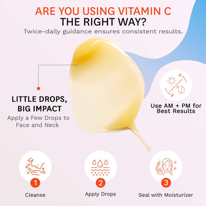 Fig.1 Vitamin C 15% Face Serum for Women | Nourishing Hydrating - Anti Wrinkle Antioxidant Serum for Face | Moisturizing Facial Skin Care Treatment for Dry, Oily & Normal Skin – 1.0 oz