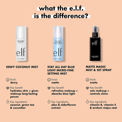 e l f Matte Magic Mist Set Small Lightweight Long Lasting Mattifying Revitalizes Controls Shine Refreshes Hydrates All Day Wear 2 0 Fl Oz
