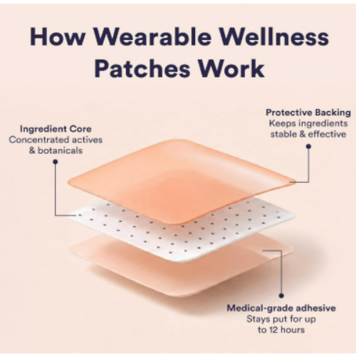 The Good Patch Nite Nite Sleep Patches 4 Count  3mg Melatonin