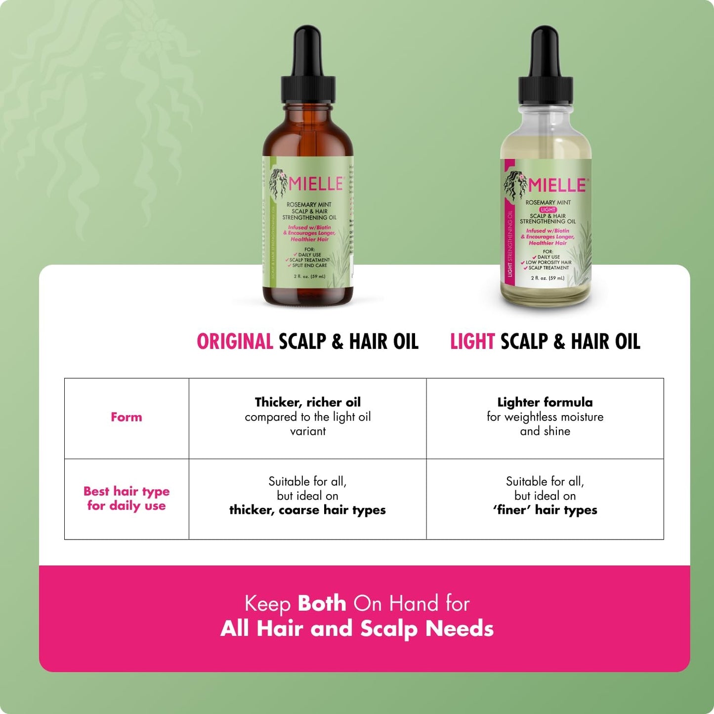Mielle Organics Rosemary & Mint Light Hair Oil, Split Ends & Dry Scalp Treatment 2 Fl oz