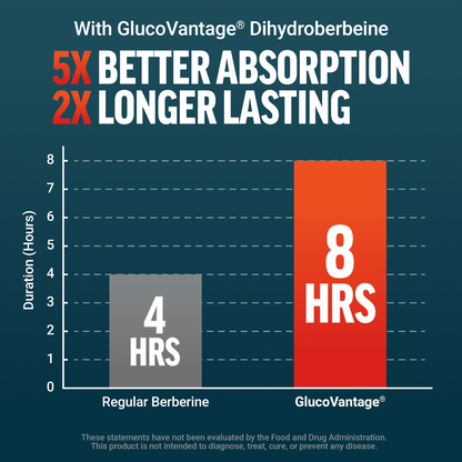 Force Factor Ultra Berberine Enhanced Absorption for Fat Loss, EXPJAN27
