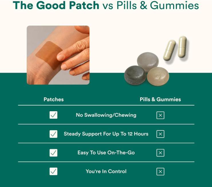 The Good Patch Be Calm 15mg (4 Total Patches)