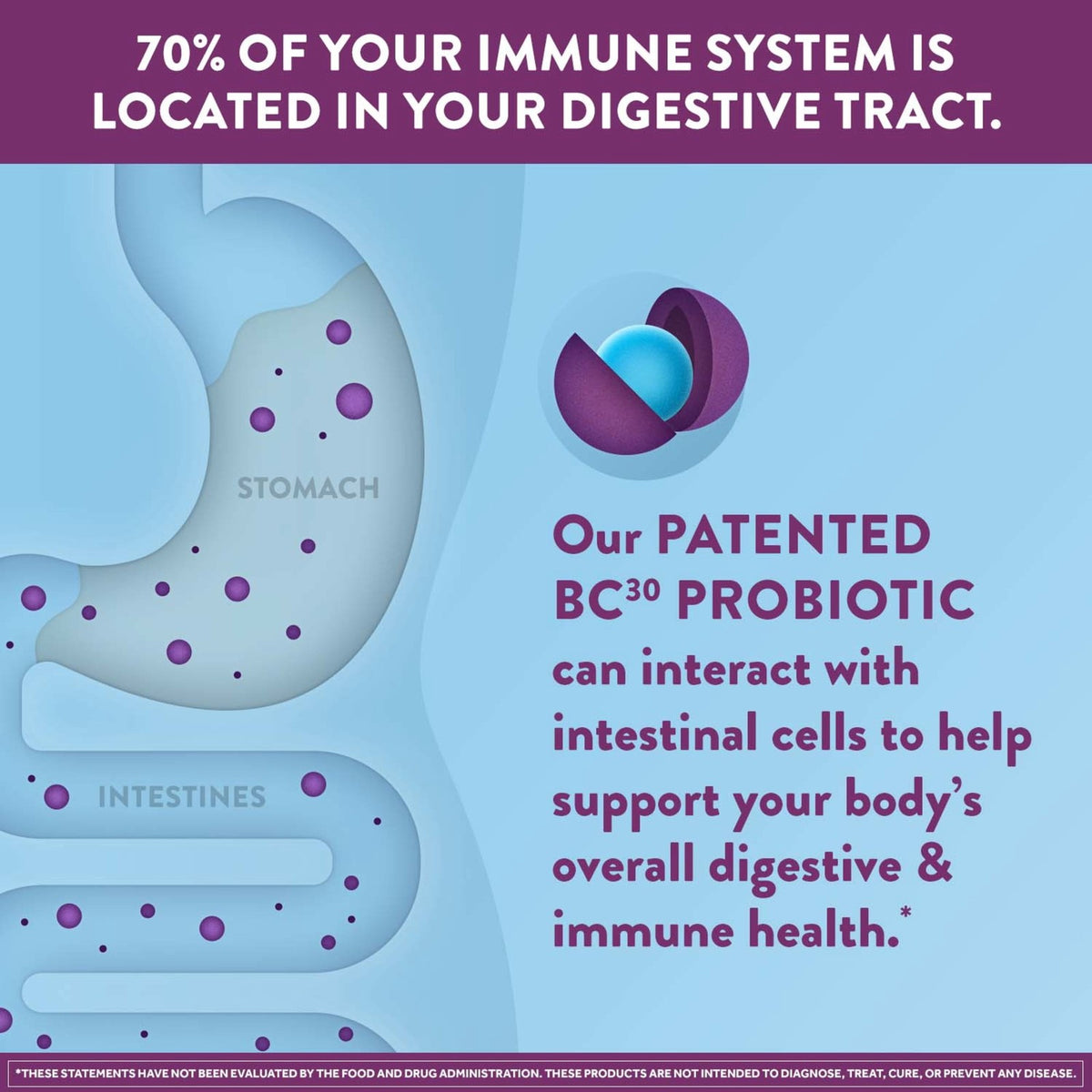 Digestive Advantage Daily Probiotics For Women And Men, Gut Health, 80 Gummies