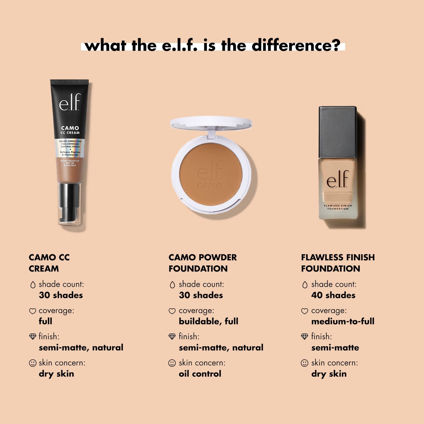 e.l.f. Flawless Finish Foundation, Lightweight & Medium Coverage, Semi-Matte Finish, Alabaster, 0.68 Fl Oz (20mL)